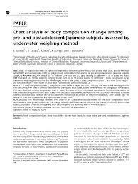 Pdf Chart Analysis Of Body Composition Change Among Pre