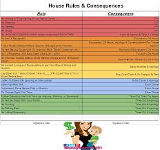 Rules Consequences Chart For Kids Consequence Chart