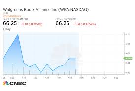 Walgreens Boots Alliance Q3 Earnings