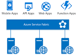Azure functionsprocess events with serverless code. Introduction To Azure App Service Part 1 The Overview
