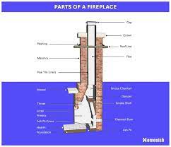 Fireplace Explained With Diagram