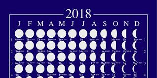 2018 Moon Sign Calendar Calendar Template 2019