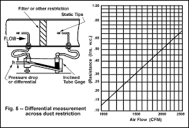Air Velocity Measurement Dwyer