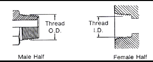 Thread Identification