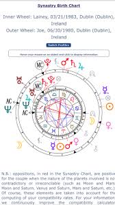 Please Read My Synastry Chart And Opinions Astrologers