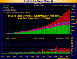 Trade Wars Petroyuan Debts Goldbroker Com