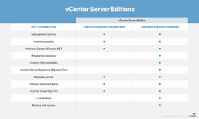 Vmware Vcenter And Vsphere Licensing And Pricing Explained