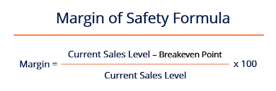 margin of safety formula guide to