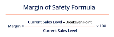 Margin Of Safety Formula Guide To