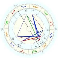 King Of England Edward Viii Horoscope For Birth Date 23
