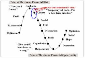 Housing Bubble Talk The Real Estate Cycle Is Moving Along