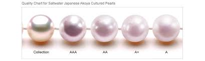 Akoya Pearl Color Chart Google Search Tahitian Pearls