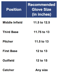 Softball Glove Sizes Images Gloves And Descriptions