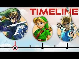 Videos Matching The Complete Legend Of Zelda Timeline The