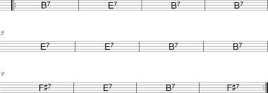 12 bar blues in b chart