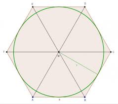 Es entsteht eine reihe einfacher figuren, wenn man nur einige diagonalen oder teile von ihnen zeichnet. Berechnung Eines Kreises In Einem Sechseck Drin Mathelounge