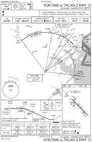 7 Instrument Approaches You Have To See To Believe Air