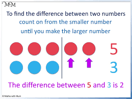 the difference between two numbers