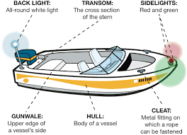 parts of a boat boating terminology