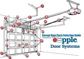 garage door s parts and