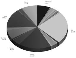50 Shades Of Gray Goes Pie Chart Statistical Modeling