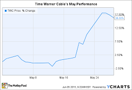 Why Time Warner Cable Stock Jumped 16 In May Nasdaq
