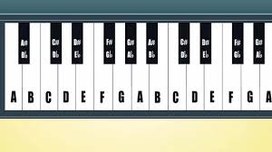 Klaviertastatur zum ausdrucken klaviertastatur zum ausdrucken pdf die einfachste davon ist klaviatur ausklappbare klaviertastatur mit 88 tasten von a bis c. Keyboard Noten Lernen 9 Schritte Mit Bildern Wikihow