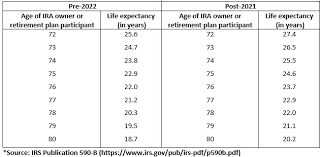 new irs life expectancy tables will