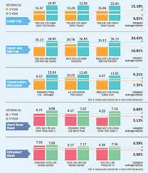 Ulips Vs Mutual Funds Which Will Give You Better Returns