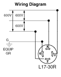 See wiring diagram and/or tables 6 and 7 for wire size, fuse/circuit breaker size, and ground wire sizes. Leviton L17 30r 3p4w 3ph 30a 600v Twist Lock Receptacle Tremtech Electrical Systems