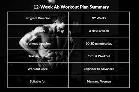 ab workout plan pdf for six pack abs