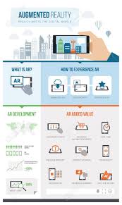 Augmented Reality Development Infographic How It Works Ar Added