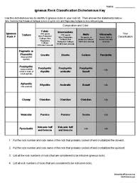 Igneous Rock Identification Worksheets Teaching Resources