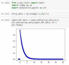 Python Scipy Exponential Helpful