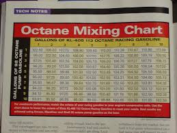 Blending Race Fuel Page 2 Mxzx Race Sleds Dootalk