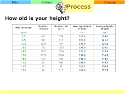 17 Year Old Girl Average Height Ideal Weight For Height