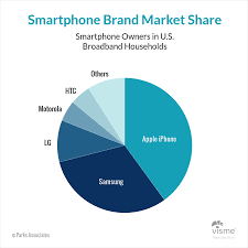 44 Types Of Graphs And How To Choose The Best One For Your