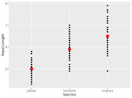 The aes() function it applies that attribute to a particular variable. R Ggplot2 Override Fixed Aesthetic With Mapped Aes Stack Overflow