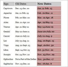 New Astrological Signs 2011 Old Zodiac Zodiac Signs