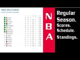 basketball nba 2017 2018 regular