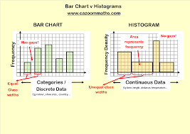 Statistics Teaching Resources Histogram Worksheet Fun