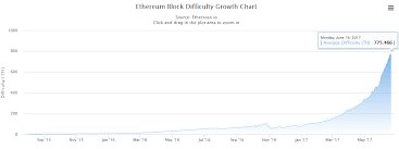 Ethereum Difficulty Chart Live Best Picture Of Chart