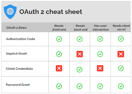 An Oauth 2 0 Introduction For Beginners Itnext