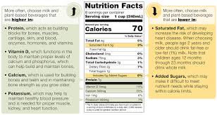nutrition facts label to choose milk