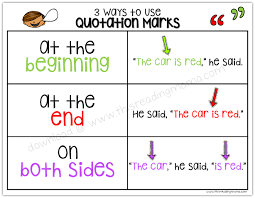 3 Ways To Use Quotation Marks Chart For Kids This Reading Mama