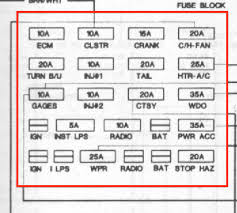 Fuse panel layout diagram parts: 1985 Fuse Box Diagram Camaro Forums At Z28 Com