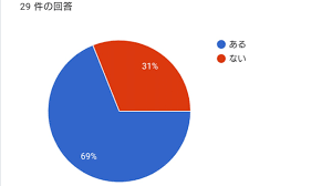 生中出しセックスの相手はセフレが7割 出会い系で生ハメエッチした体験談も紹介