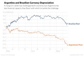 Rising U S Dollar Endangers Argentinas And Brazils Economies