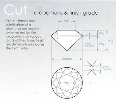 The Six Cs Of Diamond Specifications And Grading