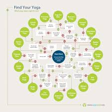 Flow Chart Yoga